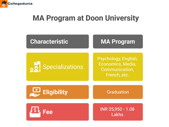 doon university ma admission