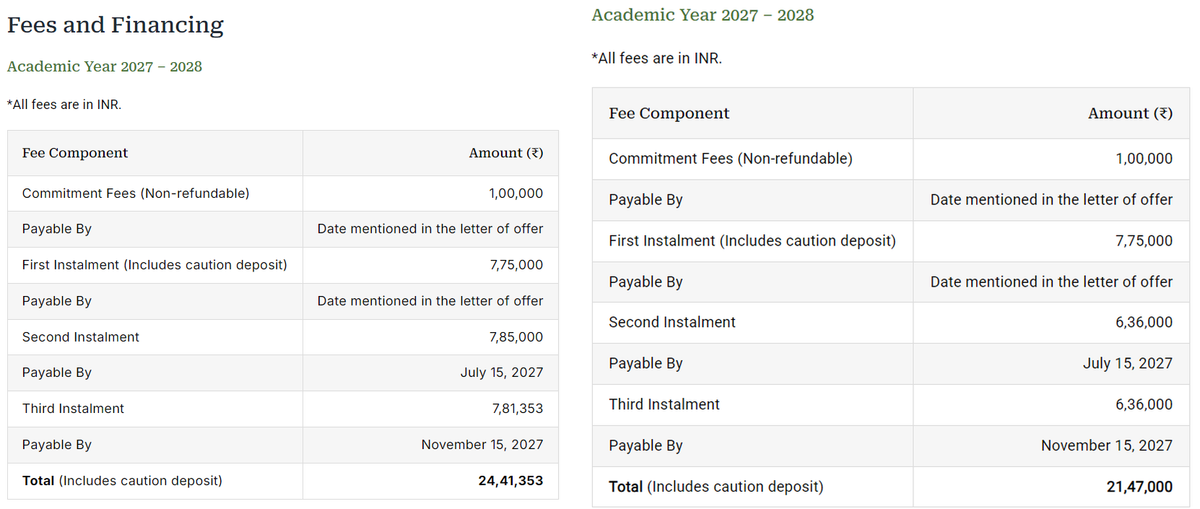 IIM Udaipur One-Year MBA 2027-28 Fee Components