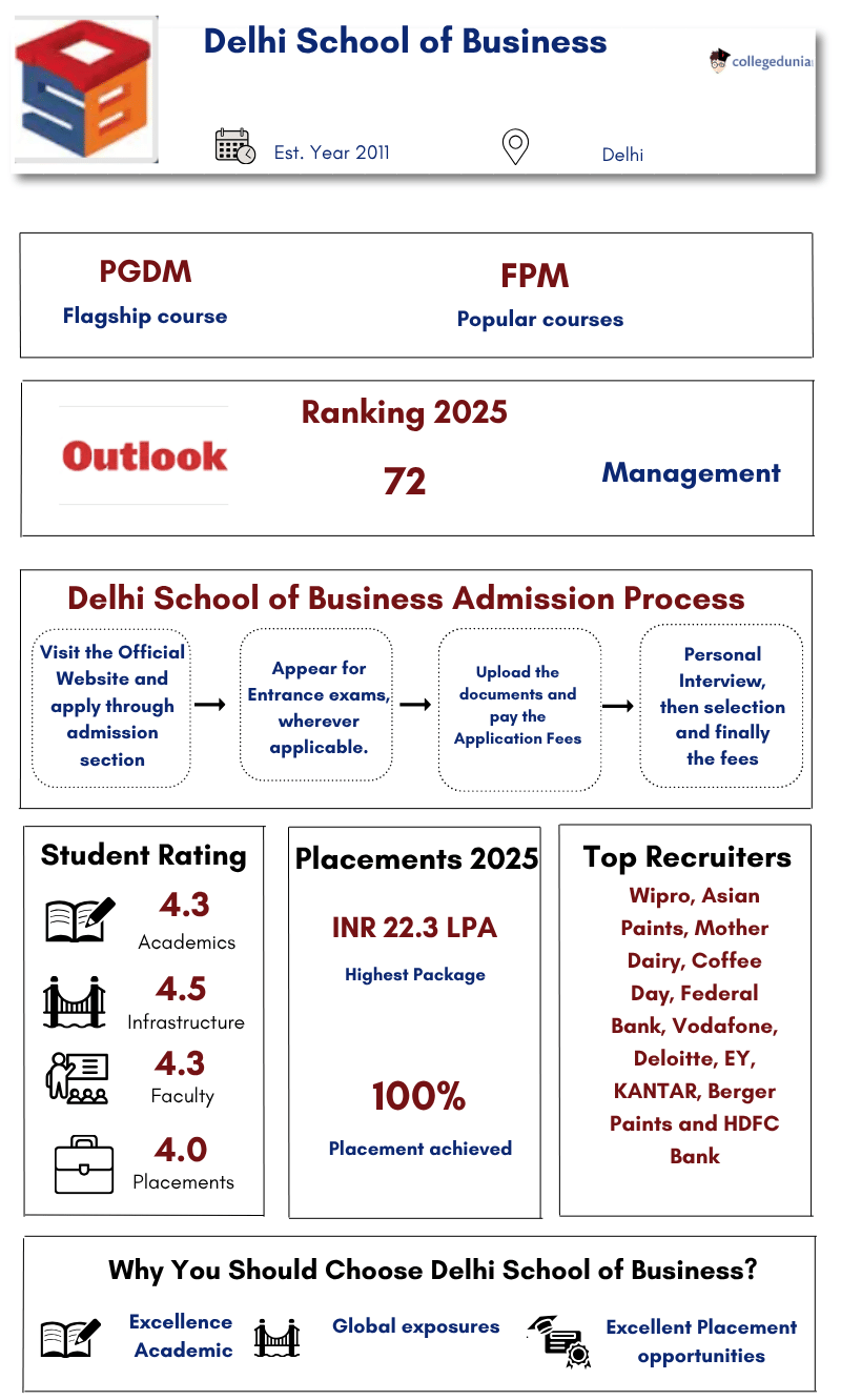 DSB Overall information infographic