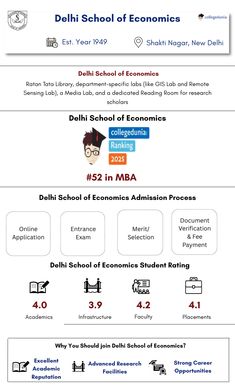 Delhi School of Economics Highlights