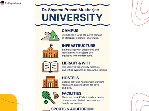DSPMU campus facilities