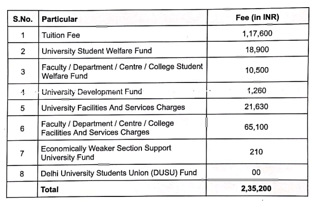 Fees as per OFFICIAL Website