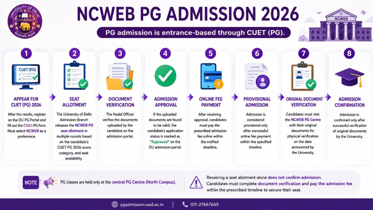  DU NCWEB Registration 2026, Admission Dates, Fees, Cutoff, Teaching Centres