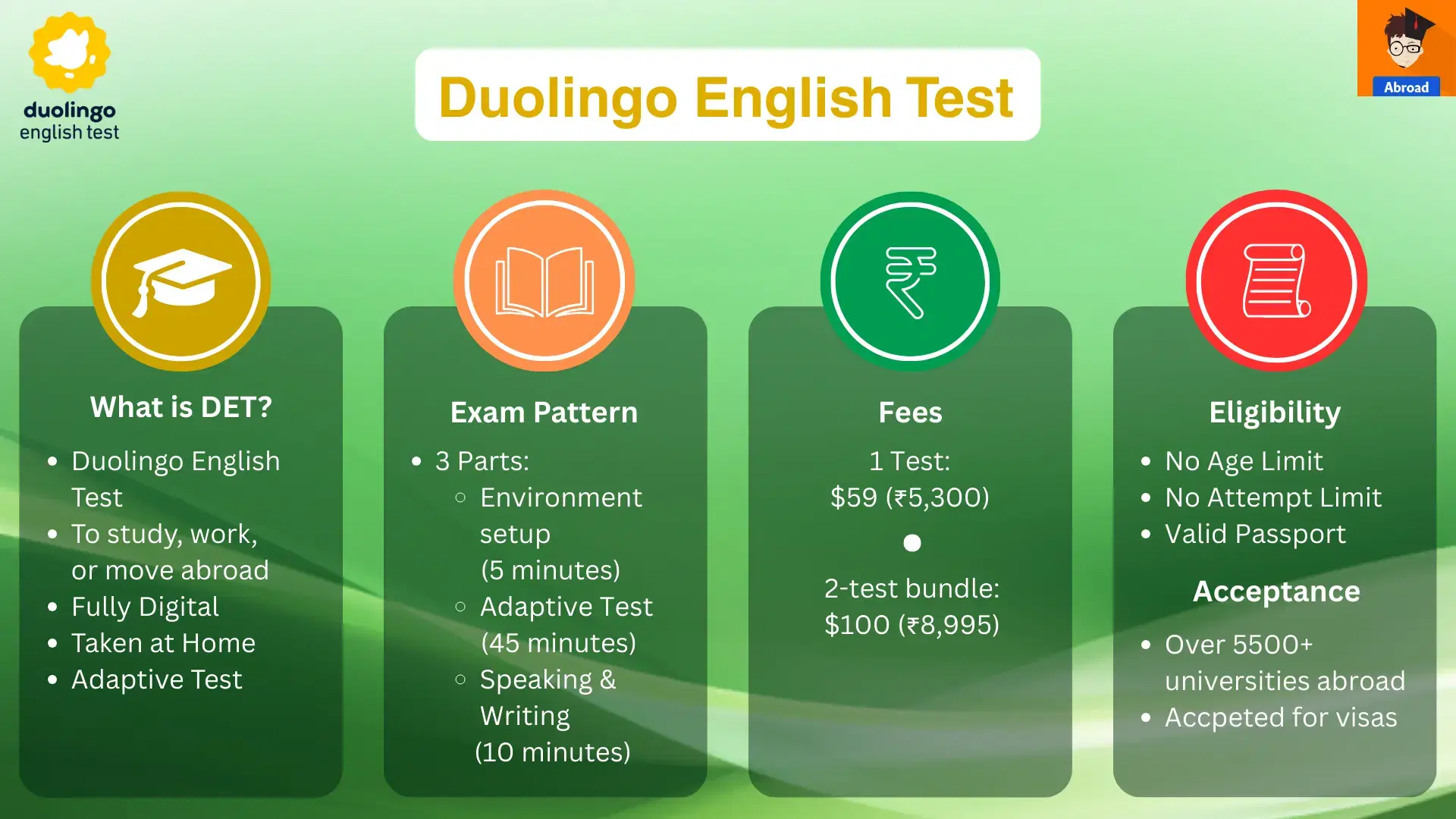 Duolingo English Test
