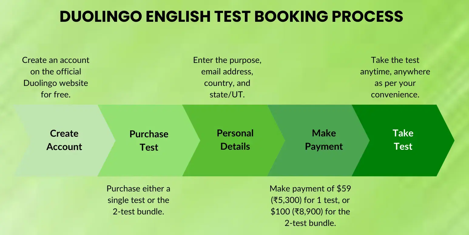 Duolingo English Test Booking