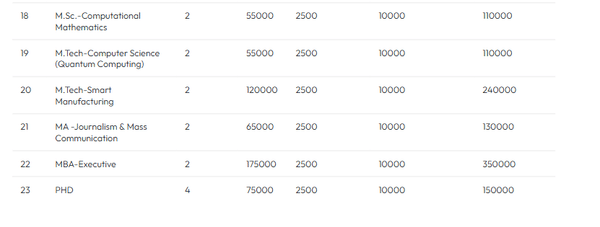 Fee Struture 2026 (As Per Website)-