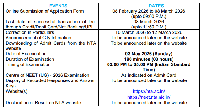 NEET 2026 Important Dates