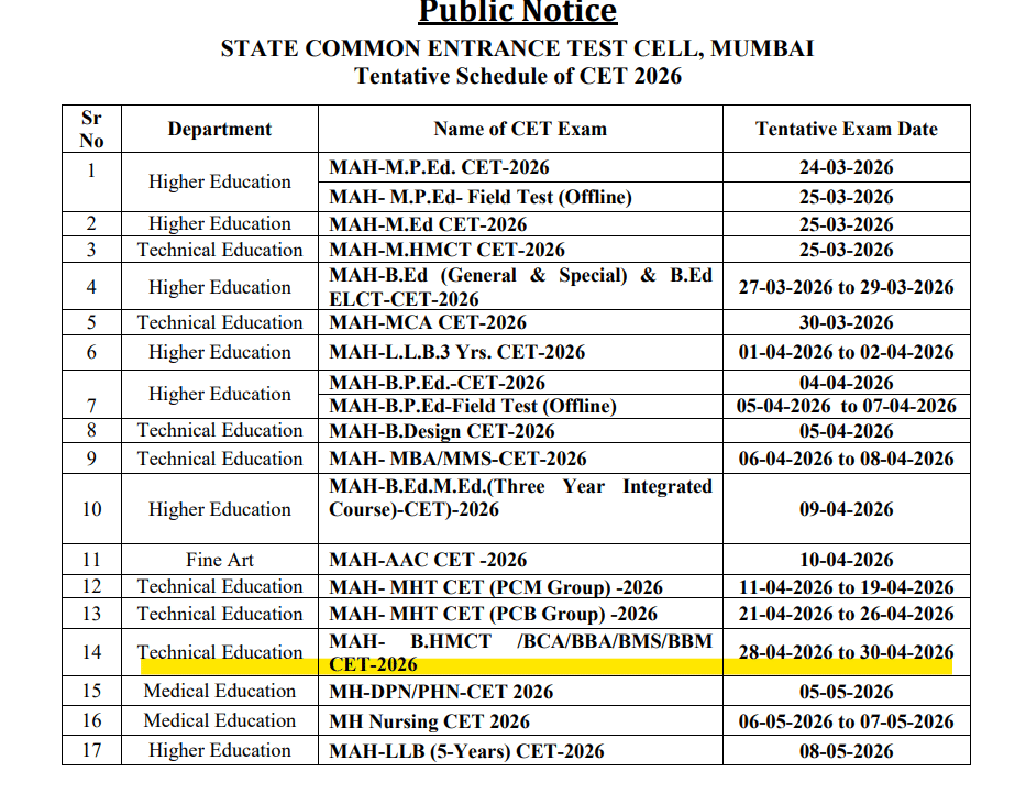 MAH BHMCT 2026 Exam Dates