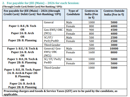 JEE Main 2026 Session 2 Registration Fees