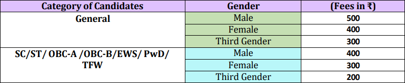 WBJEE 2026: Fee Structure 