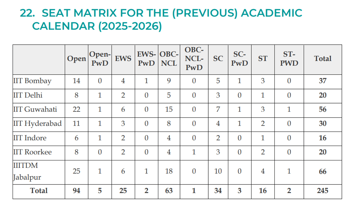 UCEED Seat Matrix 2026
