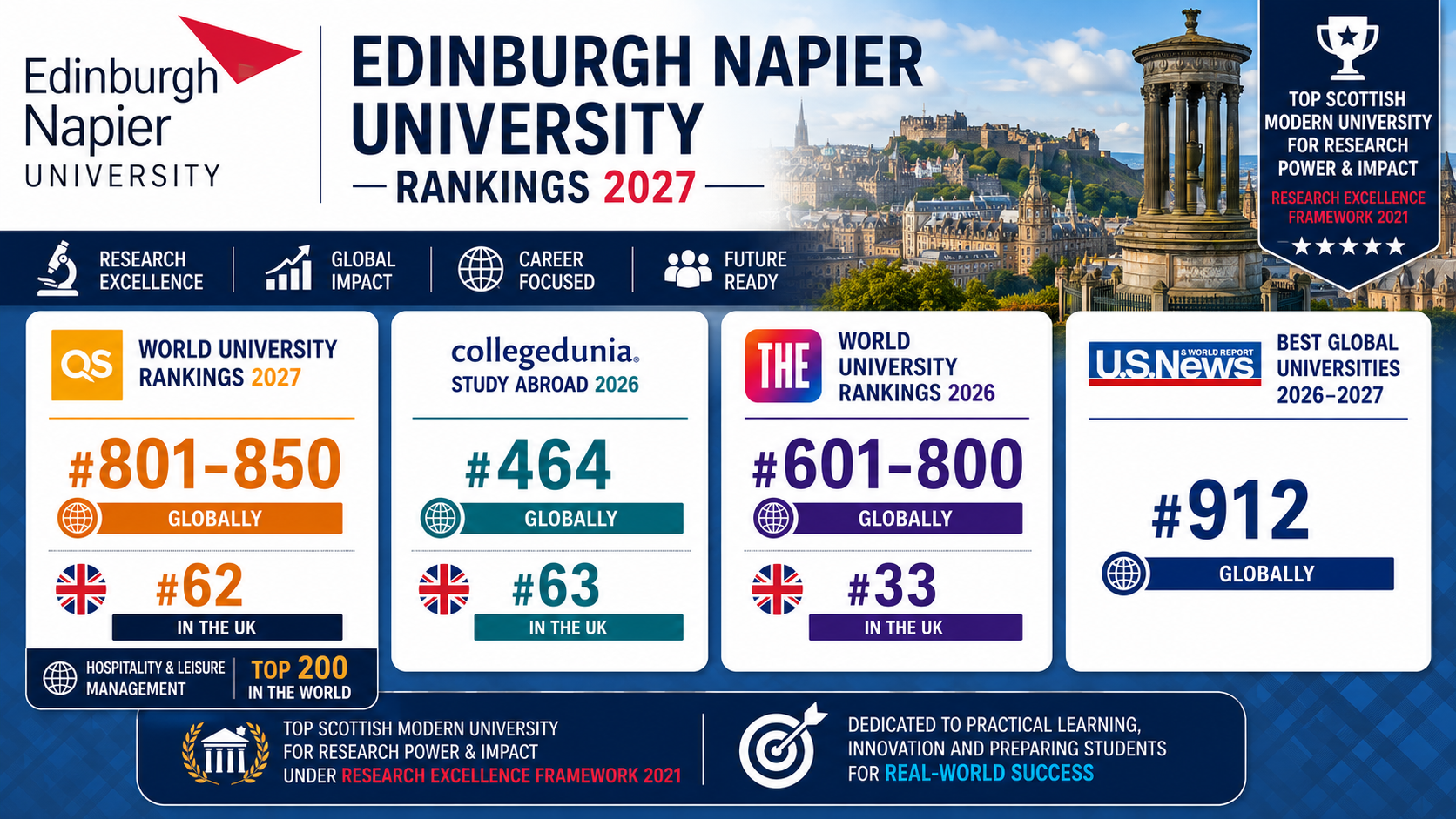 Landscape infographic titled