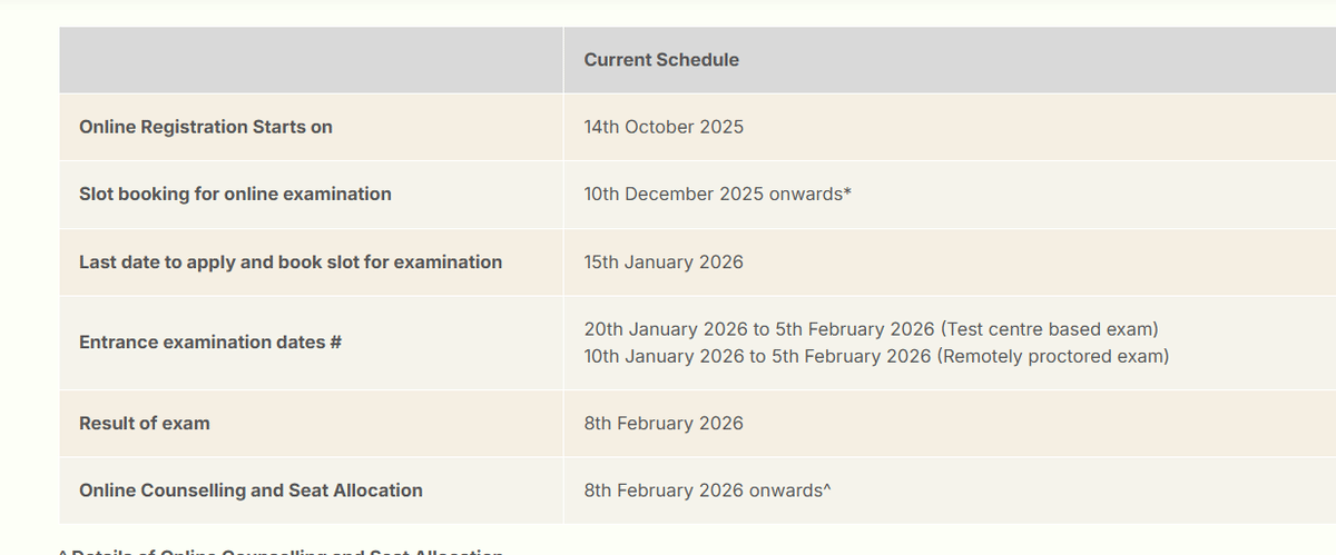 LPUNEST Exam Dates for Undergraduate Programs