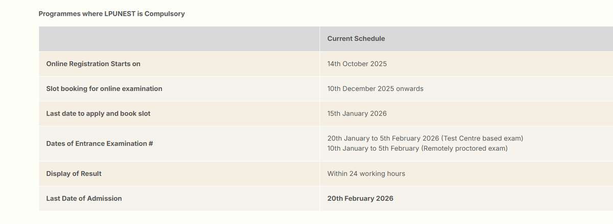 LPUNEST Exam Dates For Postgraduate Programs