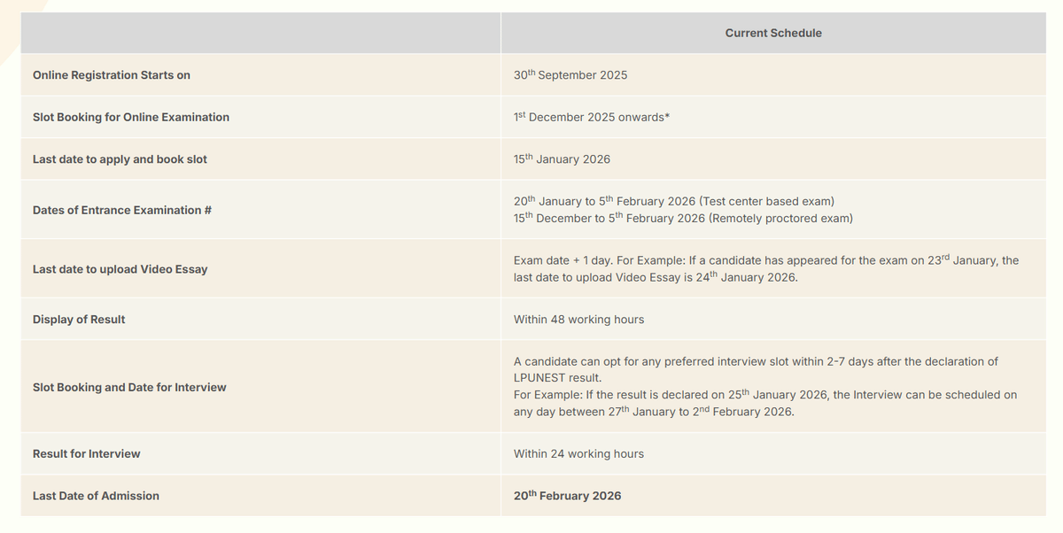 LPUNEST Important Dates for MBA Programs 