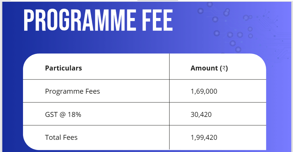 Fees as per Official Website