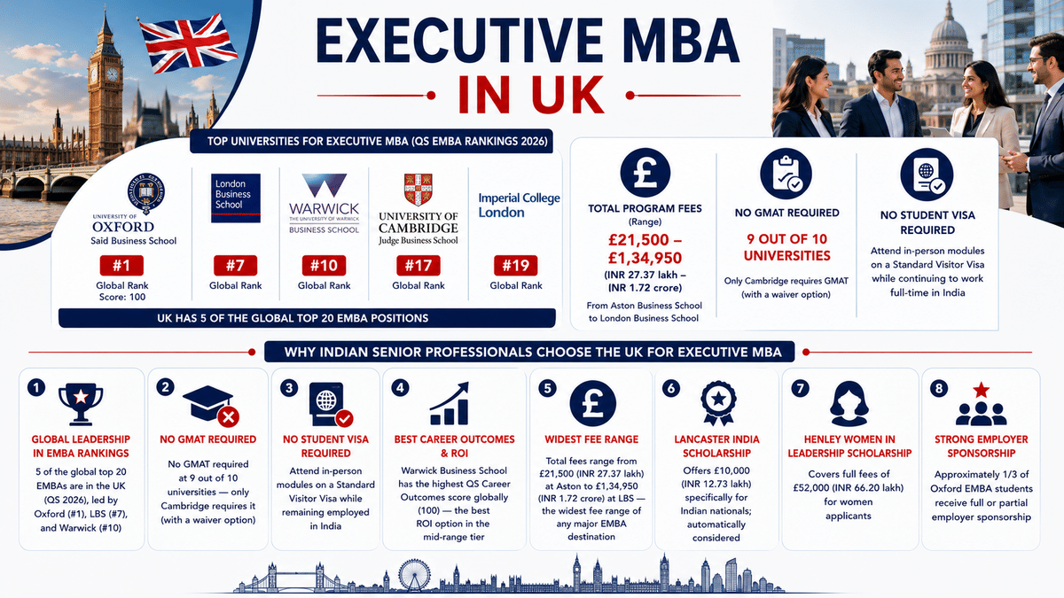 Infographic titled 