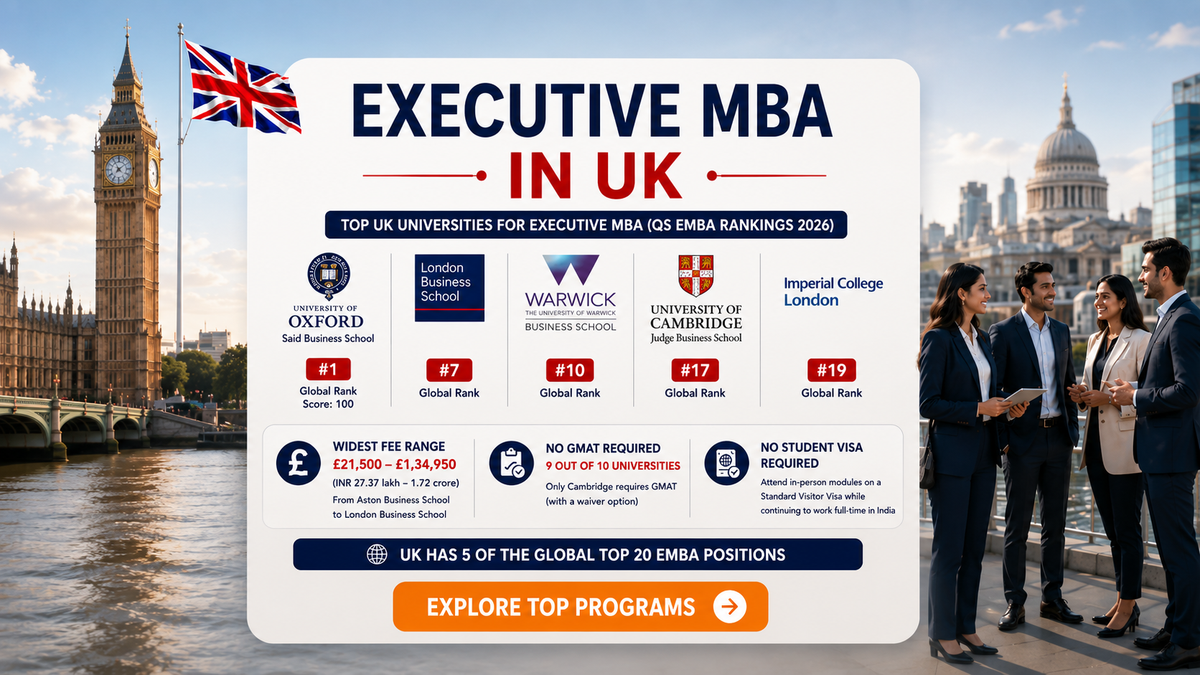 Executive MBA in the UK infographic featuring London landmarks and professionals, highlighting QS EMBA 2026 rankings for top UK business schools, program fee range, GMAT and student visa requirements, and the UK&rsquo;s five top-20 EMBA positions.