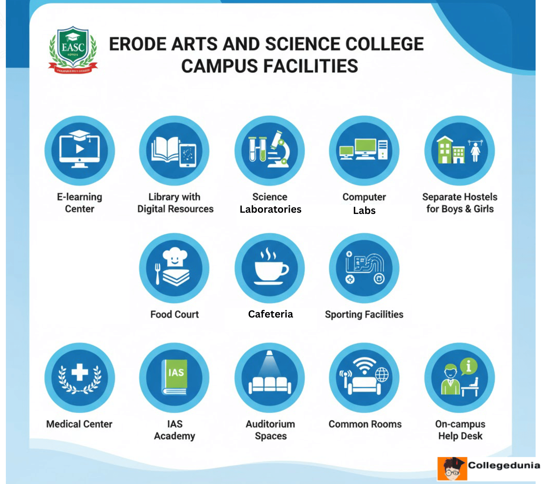 EASC Campus facilities