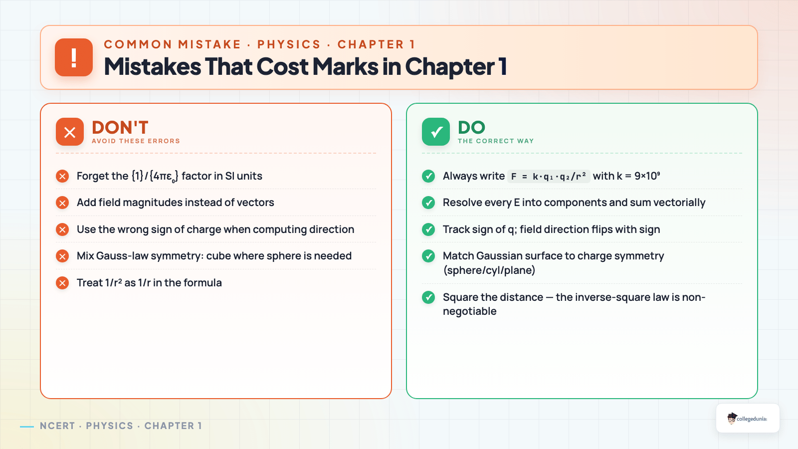 Mistakes that cost marks, Class 12 Physics Chapter 1 Exemplar Solutions