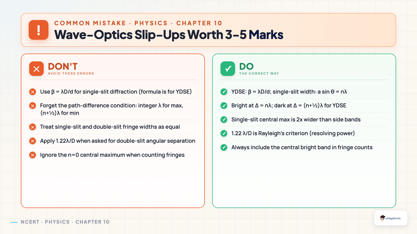 Wave-optics slip-ups worth 3-5 marks — Chapter 10 Exemplar Solutions
