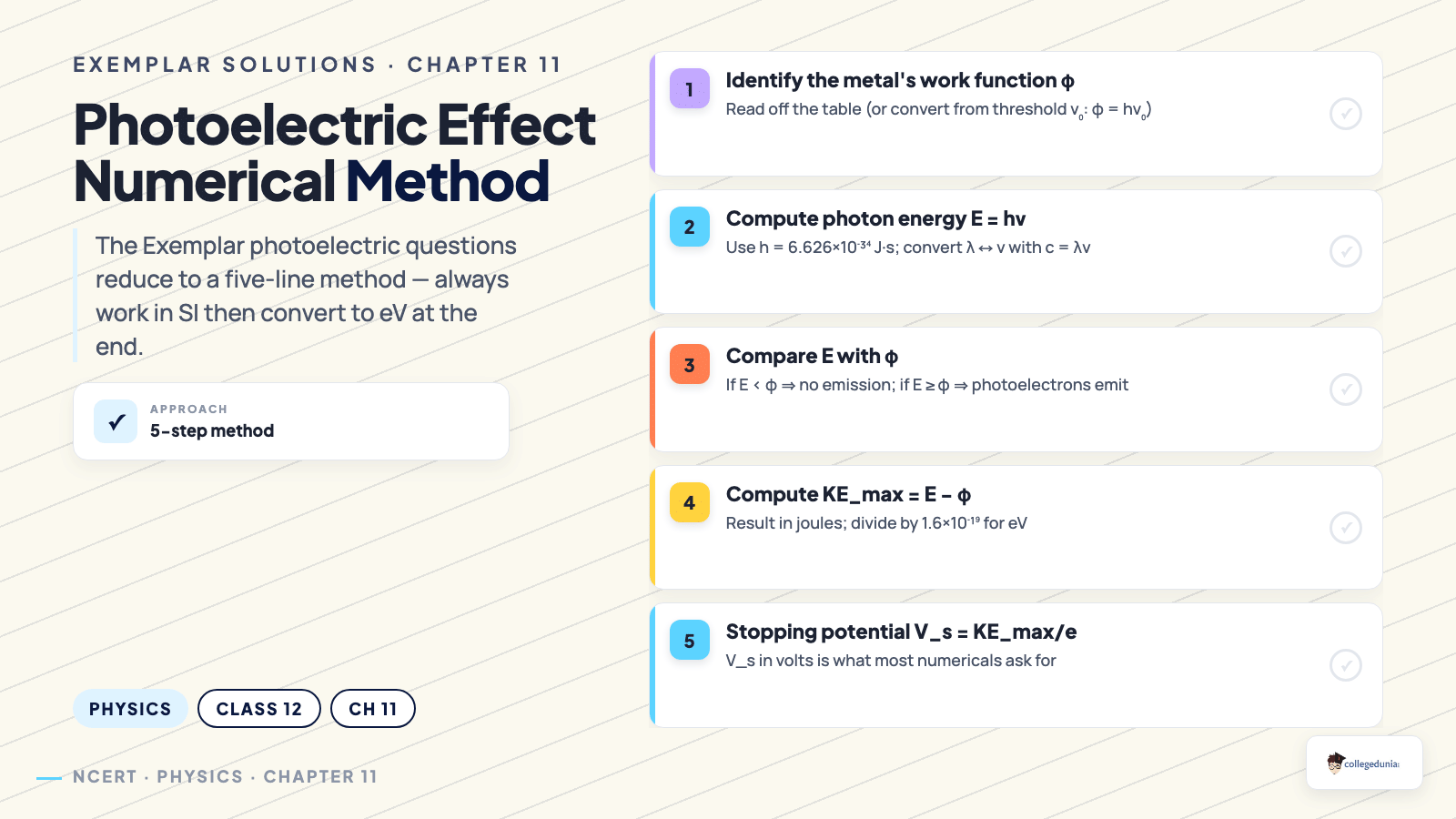 Photoelectric numerical method — Chapter 11 Exemplar Solutions