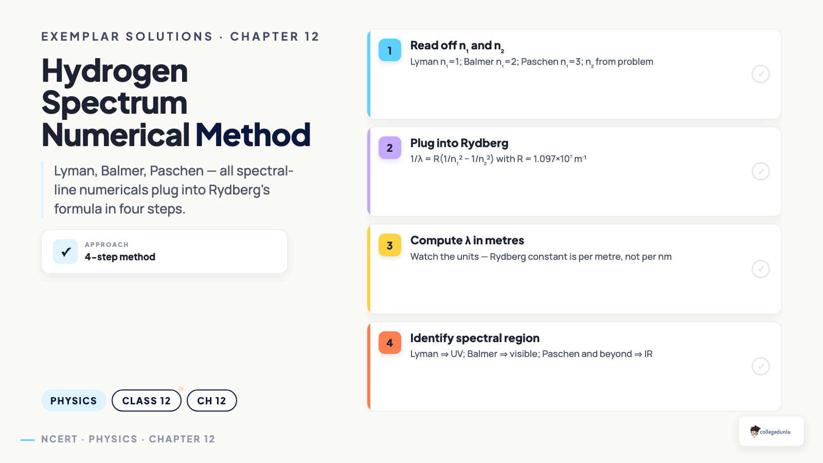 Hydrogen-spectrum numerical method — Chapter 12 Exemplar Solutions