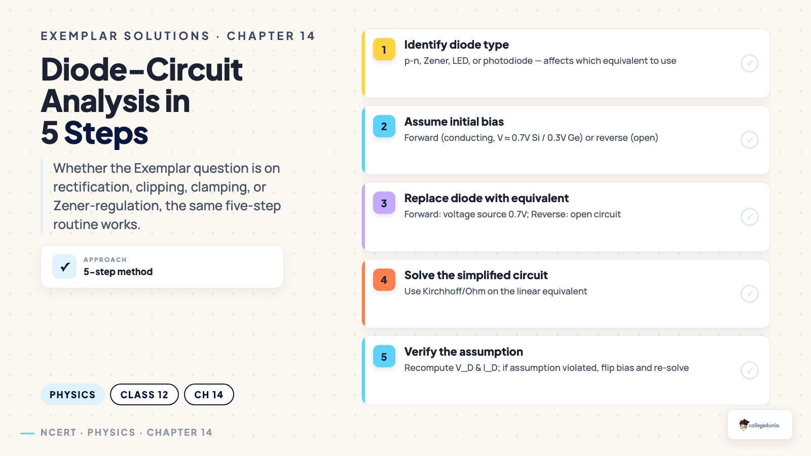 Diode-circuit analysis in 5 steps — Chapter 14 Exemplar Solutions