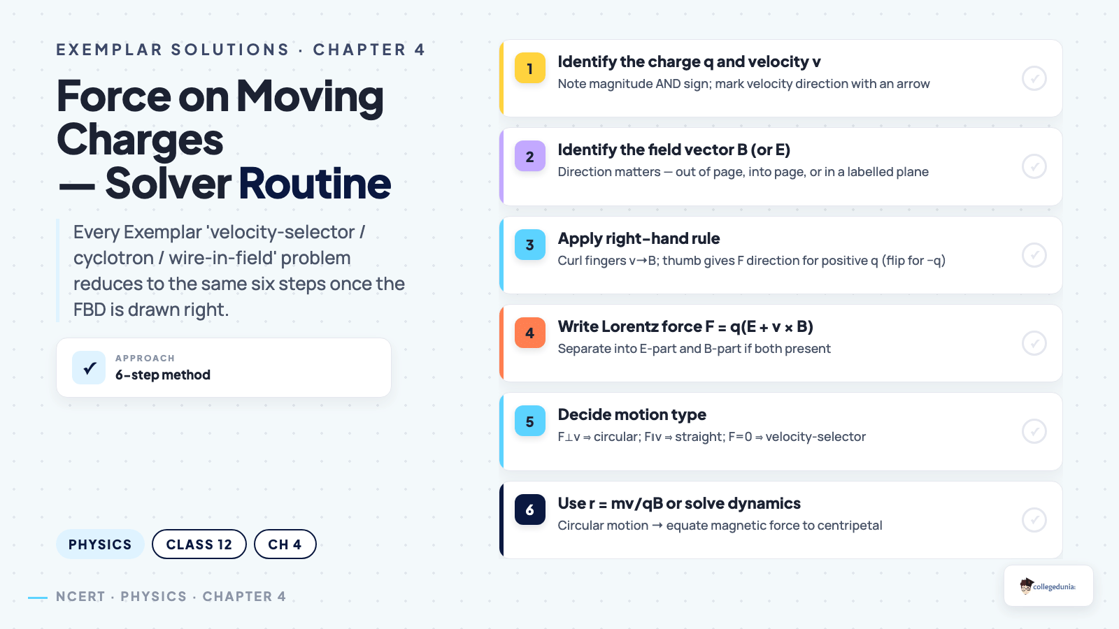 Force on moving charges — solver routine — Chapter 4 Exemplar Solutions