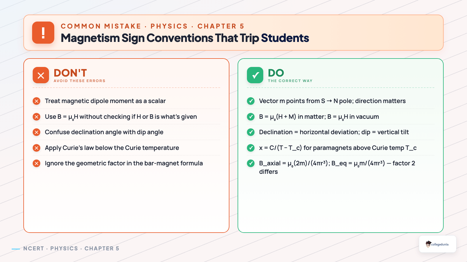 Magnetism sign conventions to watch — Chapter 5 Exemplar Solutions