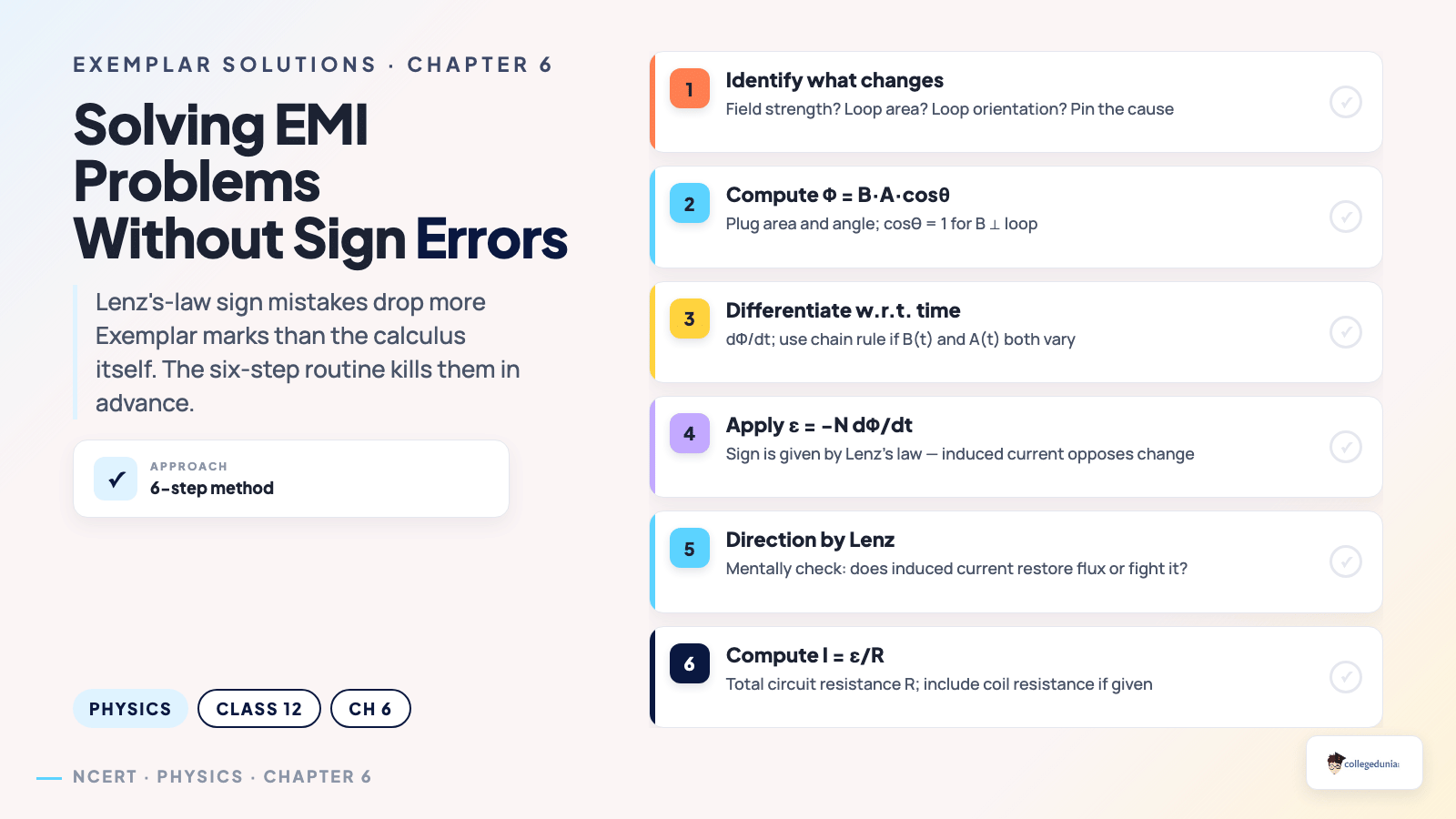 Solving EMI problems without sign errors — Chapter 6 Exemplar Solutions