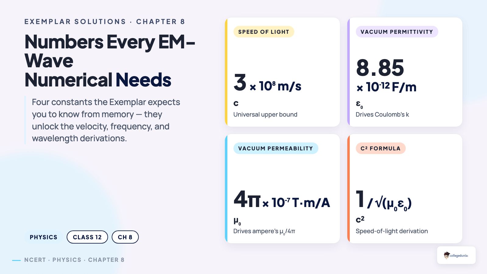 Constants every EM-wave numerical needs — Chapter 8 Exemplar Solutions