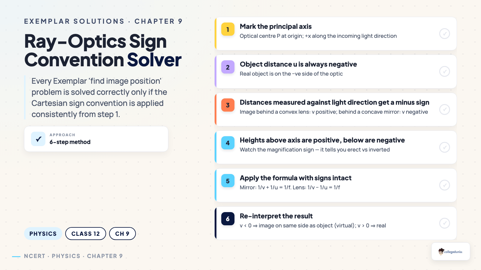 Ray-optics sign convention solver — Chapter 9 Exemplar Solutions