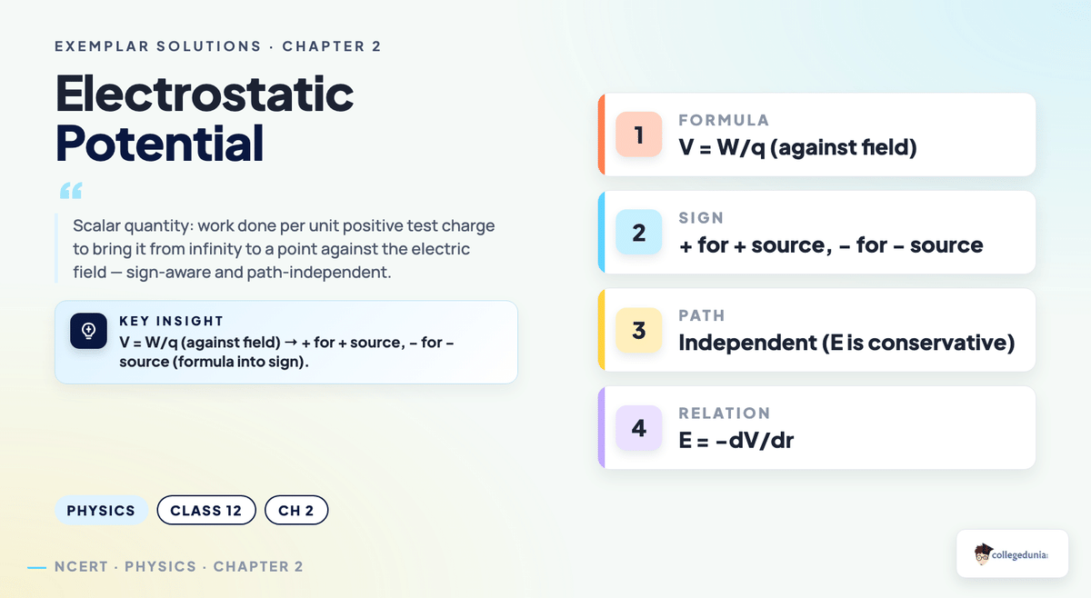 Class 12 Physics Chapter 2 Electrostatic Potential and Capacitance Exemplar Solutions — key concept visual