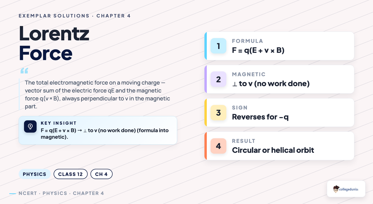 Class 12 Physics Chapter 4 Moving Charges and Magnetism Exemplar Solutions — key concept visual