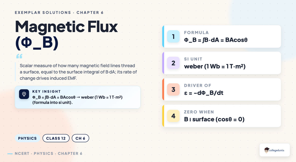 Class 12 Physics Chapter 6 Electromagnetic Induction Exemplar Solutions — key concept visual