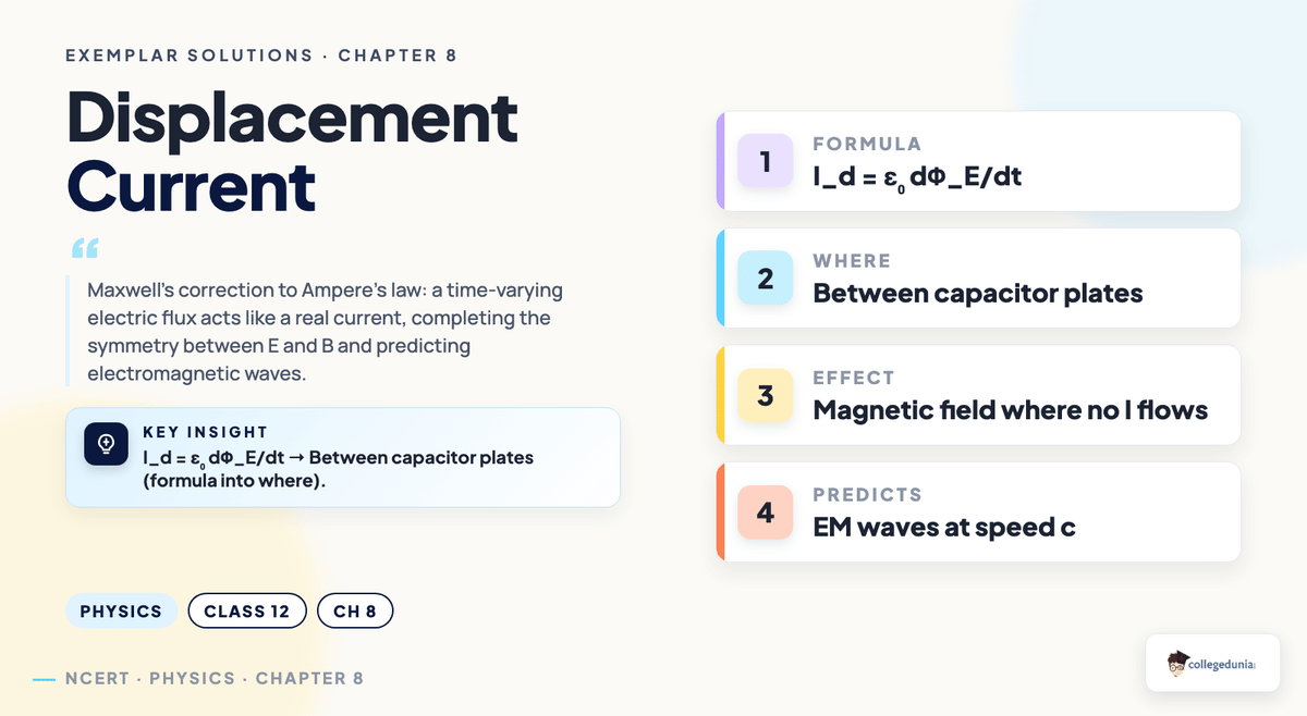 Class 12 Physics Chapter 8 Electromagnetic Waves Exemplar Solutions — key concept visual