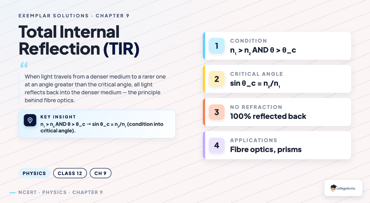 Class 12 Physics Chapter 9 Ray Optics and Optical Instruments Exemplar Solutions — key concept visual