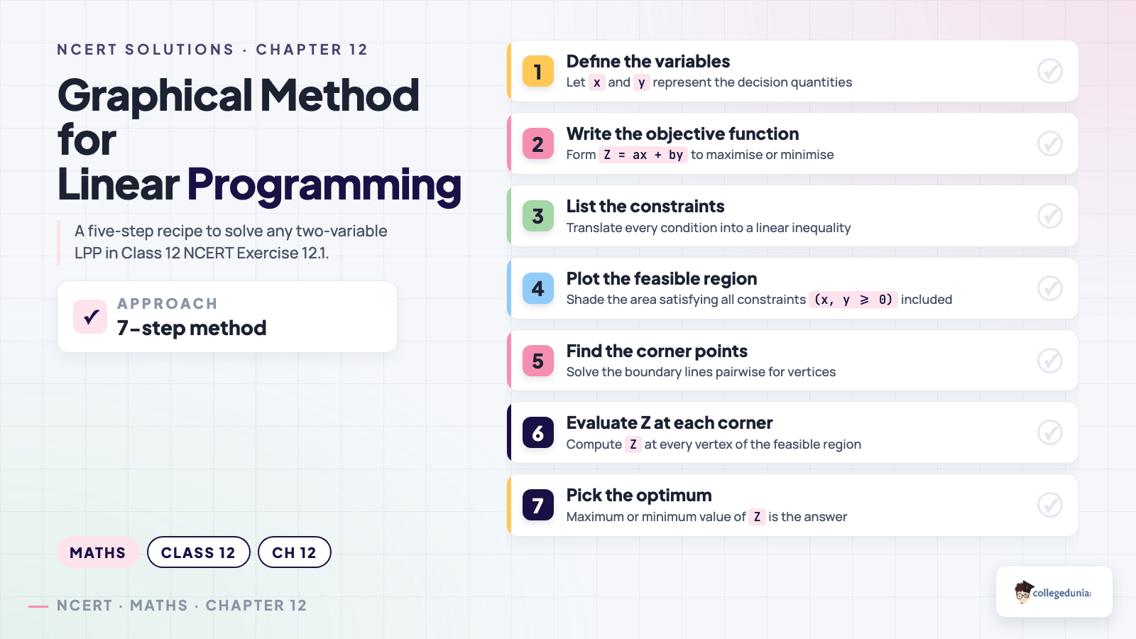 Graphical method five-step recipe for solving Linear Programming Exercise 12.1 NCERT Class 12 Maths