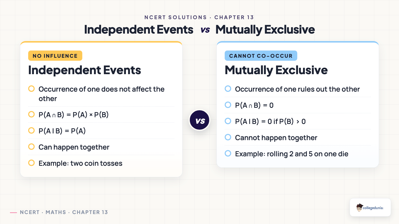 Independent events vs mutually exclusive events side-by-side comparison for Class 12 Maths Exercise 13.2