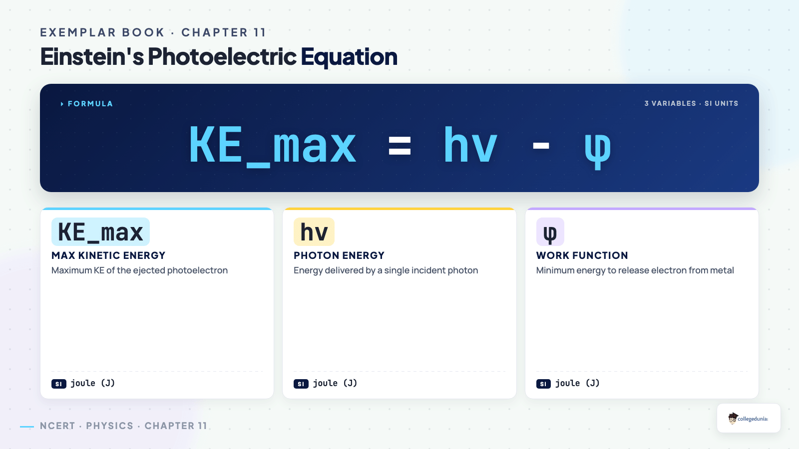 Einstein's photoelectric equation — Chapter 11 Exemplar derivation