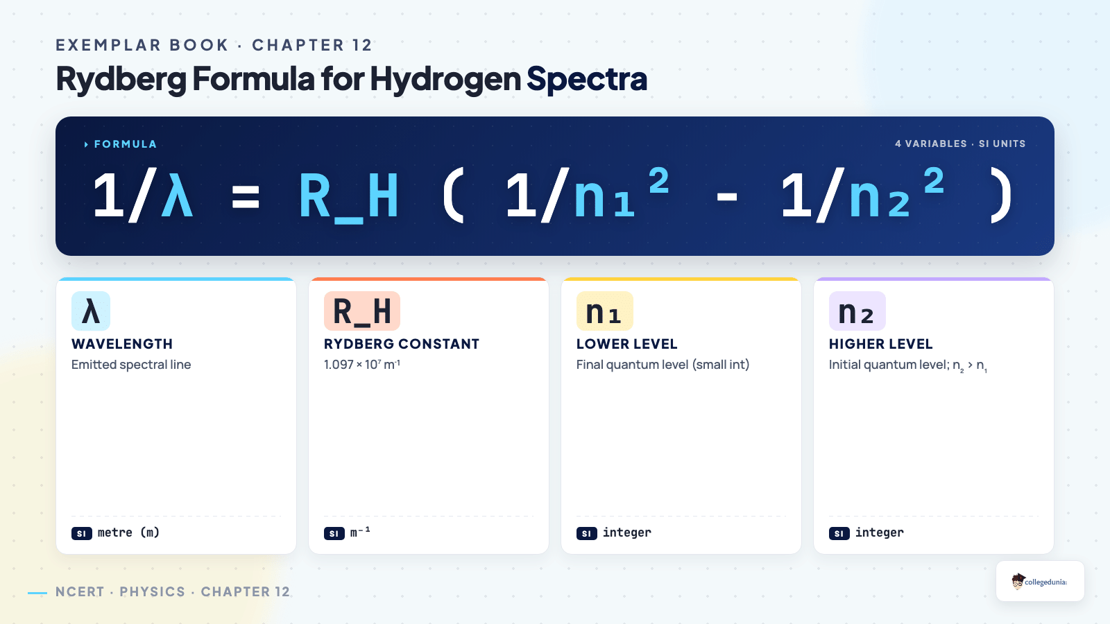 Rydberg formula for hydrogen spectra — Chapter 12 Exemplar