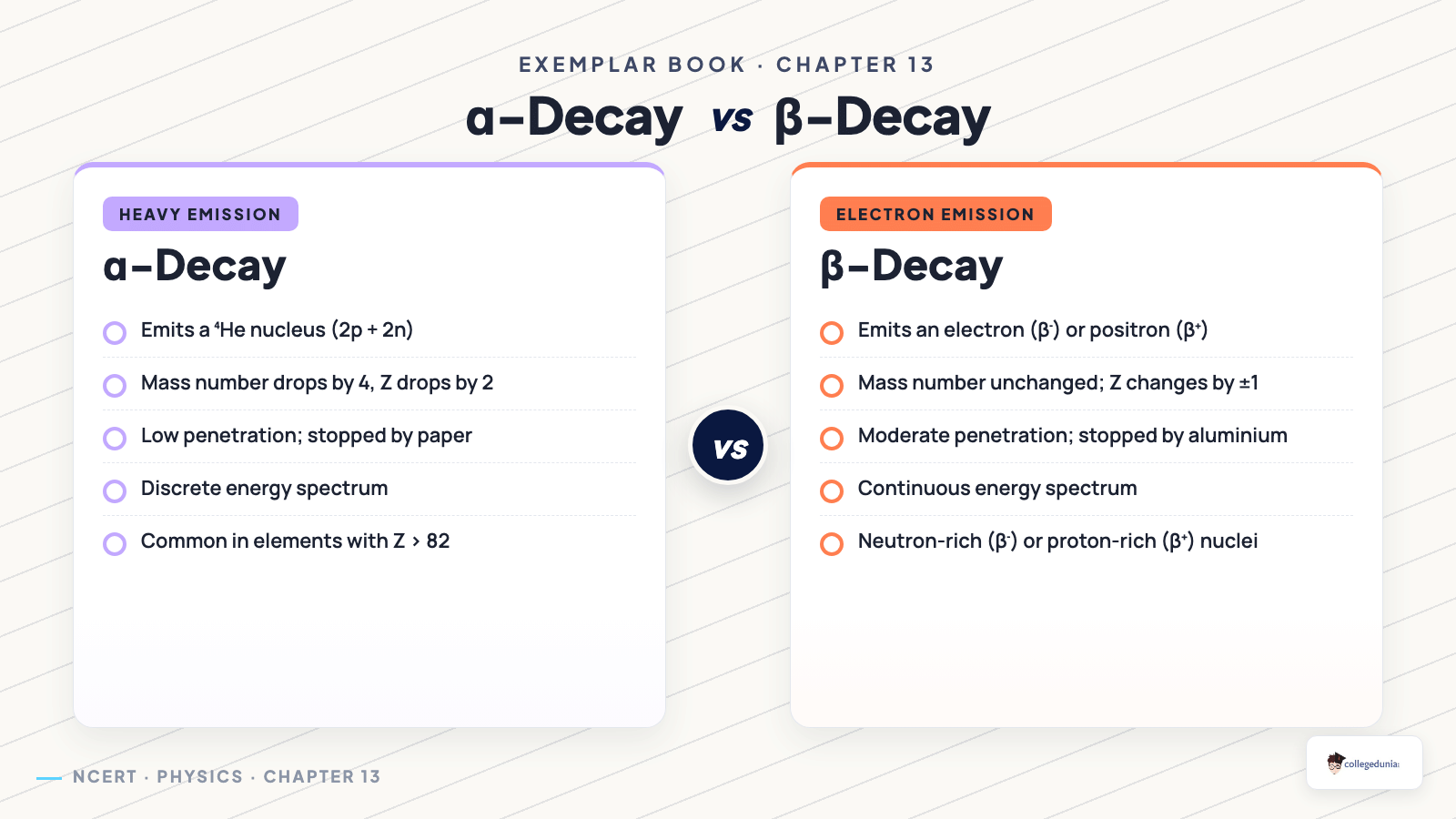 α-decay vs β-decay contrast — Chapter 13 Exemplar
