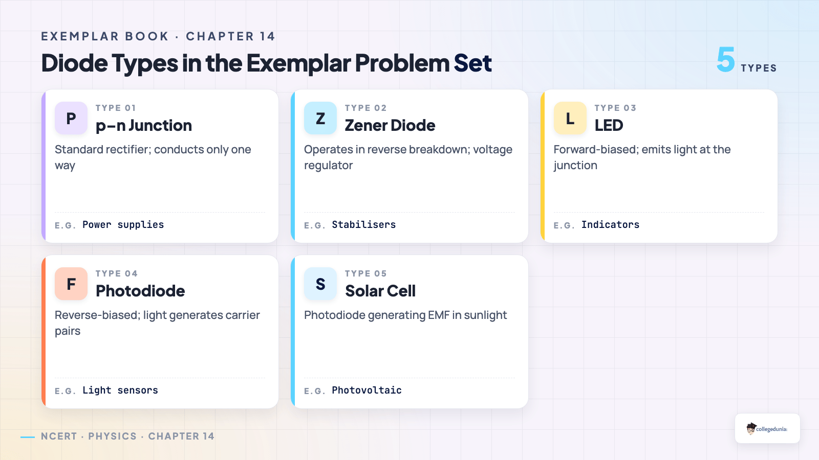 Diode families inside the Exemplar — Chapter 14
