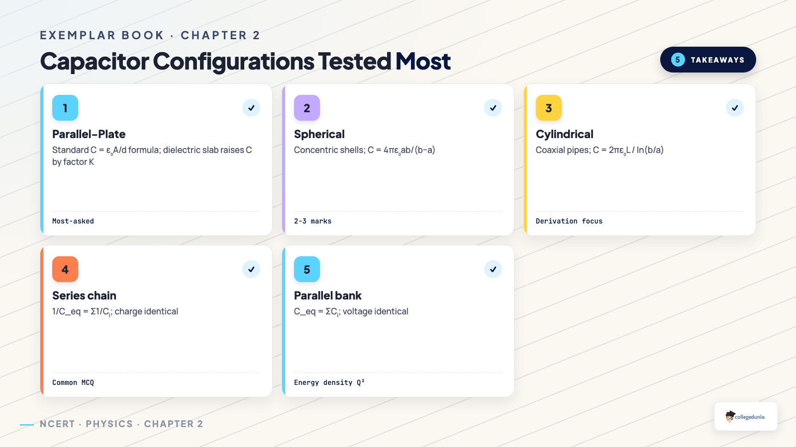 Most-tested capacitor configurations — Chapter 2 Exemplar