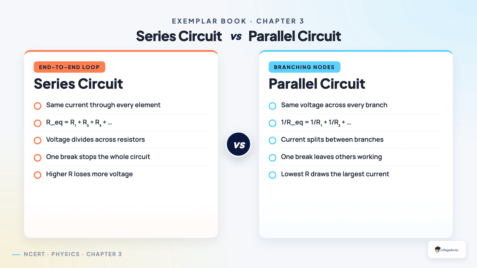 Series vs Parallel circuits — Chapter 3 Exemplar comparison