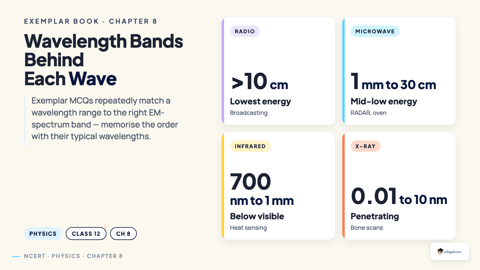Wavelength bands matched to EM waves — Chapter 8 Exemplar