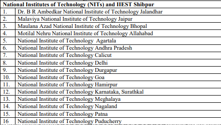 JEE Main Counselling 2026: Participating Institutes 