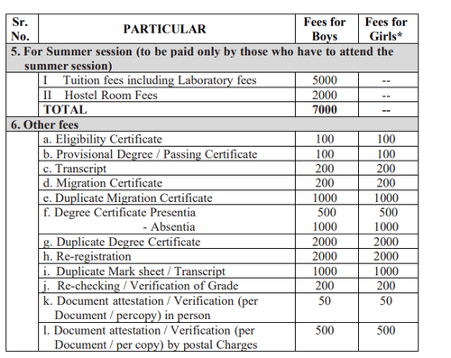 Fees as per Official Website