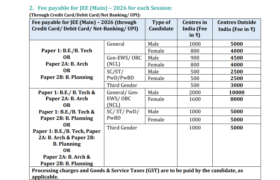 Application Fees for JEE Mains 2026 Session 2